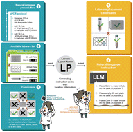 Graphical abstract: Constraint-aware labware layout generation from natural language for heterogeneous laboratory robots