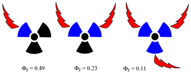 Graphical abstract: A systematic series of BODIPY–cyclotriphosphazene conjugates: exploring the effect of BODIPY numbers on photophysical properties