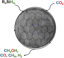 Graphical abstract: Carbon dioxide hydrogenation with cobalt catalysts (Co–N–C) using organosilanes as hydrogen sources