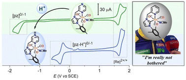 Graphical abstract: Acid–responsive rhenium(i) NHC complexes: pyrazine vs. pyridine