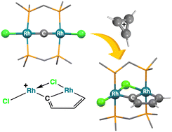 Graphical abstract: Cyclometallation across metal–carbon bonds; exo-metallated metallacyclopentadiene synthesis