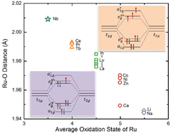 Graphical abstract: Beyond layer stacking: molecular Ru2O9 dimer correlations in pressure-synthesized Ba3NbRu2O9