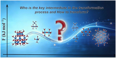 Graphical abstract: Deciphering the atomic-scale evolution pathway of Keggin-type aluminum nanoclusters in aqueous media