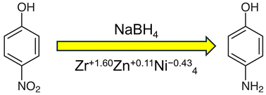 Graphical abstract: Chemical synthesis of Zr-/Ce-/Sm-containing intermetallic compounds catalyzing NaBH4-assisted hydrogenation of 4-nitrophenol