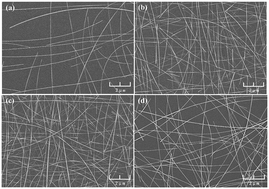 Graphical abstract: A flexible sensor based on a multilayer polymer/AgNW composite film for temperature and strain sensing