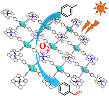 Graphical abstract: A novel cadmium-containing porphyrin-based metal–organic framework enables oxidation of inert C(sp3)–H bonds