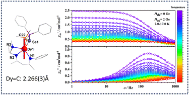 Graphical abstract: A dysprosium alkylidene single molecule magnet
