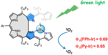 Graphical abstract: Iridium(i)–corrorin complexes as green-light photosensitizers for singlet oxygen