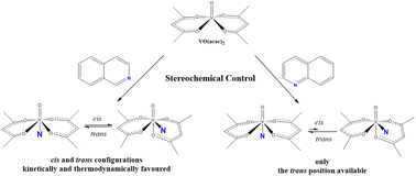 Graphical abstract: Stereochemical control and its consequences in VO(acac)2 complexes: an integrated study of trans/cis isomerism with quinoline and isoquinoline
