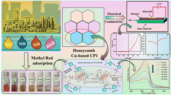 Graphical abstract: Synthesis and characterization of honeycomb-like carboxylate-bridged dimeric Cu(ii) and Zn(ii)-based coordination polymers with a pyridyl Schiff base linker: dye sorption and Schottky device applications