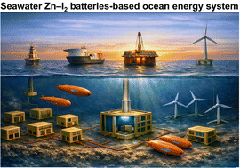 Graphical abstract: Activating sp hybridization of zinc iodide via πsp–p bonding donation enables Ah-level seawater-based wearable zinc–iodine pouch cells
