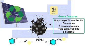 Graphical abstract: Upcycling silicon from End-of-Life photovoltaic panels to a heterogeneous catalyst for the Mizoroki–Heck cross-coupling