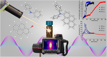 Graphical abstract: Establishing parameters for resonant acoustic mixing (RAM) chemistry using Buchwald–Hartwig amination as a model