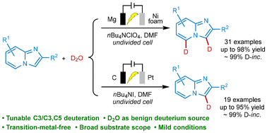 Graphical abstract: Switchable electroreductive C3 or C3,C5 deuteration of imidazo[1,2-a]pyridines