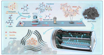 Graphical abstract: Advanced sodium-ion battery anode material prepared by regulating an environmentally friendly hard carbon precursor through bio-based molecular coupling