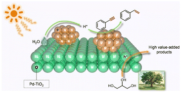 Graphical abstract: Photocatalytic water-donating transfer semi-hydrogenation of alkynes coupled with glycerol oxidation over Pd-TiO2