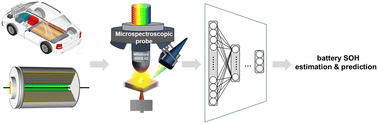 Graphical abstract: Accurate and interpretable state of health estimation of lithium-ion batteries based on multimodal laser-induced plasma spectroscopic sensing