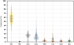 Graphical abstract: Ensemble deep kernel PLS regression method for full-spectrum multi-component LIBS quantitative analysis of Mars surface oxides