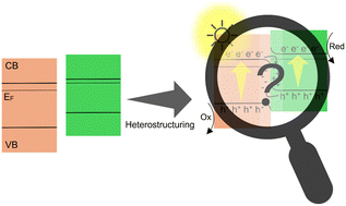 Graphical abstract: Important but often overlooked issues in heterojunction photocatalysts