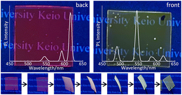 Graphical abstract: Benzoate-mediated generation of front–back reversible photoluminescence in transparent polymer/LDH:Tb,Eu nanocomposite films