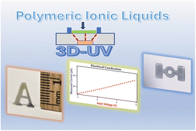 Graphical abstract: 3D UV printing with a polymeric ionic liquid and its gold nanoparticle-embedded composites