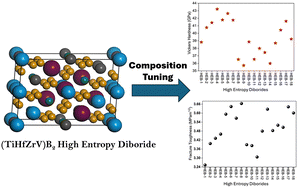 Graphical abstract: Tailoring the properties of (TiZrHfV)B2 high-entropy diborides via elemental concentration tuning: a first-principles approach