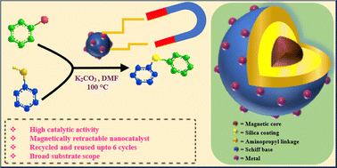 Graphical abstract: Copper immobilized on a layered magnetite-based nanocatalyst for sustainable Ullmann cross-coupling reaction
