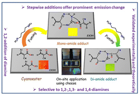 Graphical abstract: Tunable optical responses in cyanoester-based organic π-conjugates for selective sensing of aliphatic diamine vapors