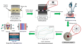 Graphical abstract: Design and fabrication of a polyaniline-grafted nanocarbon material for energy harvesting applications