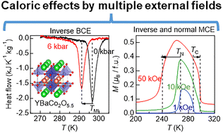 Graphical abstract: Barocaloric and magnetocaloric effects in the A-site layer-ordered double perovskite YBaCo2O5.5
