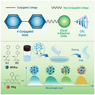Graphical abstract: A general structural decoupling strategy toward ultra-long blue circularly polarized room-temperature phosphorescence
