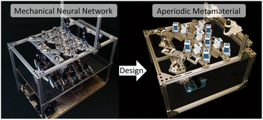 Graphical abstract: Designing aperiodic metamaterials using mechanical neural networks