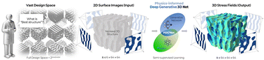 Graphical abstract: Surface-based stress tomography of architected metamaterials via physics-constrained generative learning
