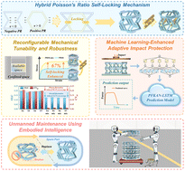 Graphical abstract: Robust reconfigurable modular metamaterials with demand-driven elasto-plastic properties