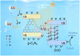 Graphical abstract: In situ construction of all-solid-state Z-scheme g-C3N4/ZnNCN/ZnO with carbodiimide bridges for superior photocatalytic H2O2 production