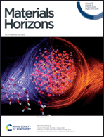 Graphical abstract: Front cover