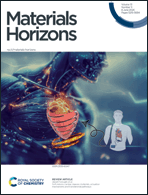 Graphical abstract: Front cover