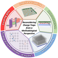 Graphical abstract: Charge traps revisited: from unwanted defects to functional synapses in photosynaptic devices