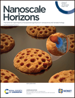 Graphical abstract: Inside front cover