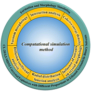 Graphical abstract: Formation and morphology simulation of CL-20/4,5-MDNI cocrystal explosives in different proportions of ethanol/acetonitrile binary solvents