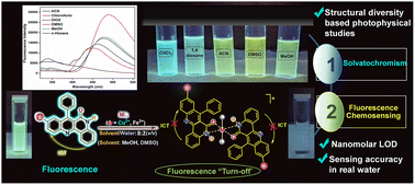 Graphical abstract: Novel quinoline-fused quinolone derivatives: synthesis, photophysical studies, solvatochromism and chemosensing applications toward Cu2+, Fe3+, and Hg2+ ions