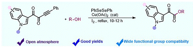 Graphical abstract: Cu(ii)/I2 mediated synthesis of α-keto esters via C(sp2)–C(sp) bond cleavage of 1,2-alkynediones followed by C–O bond formation