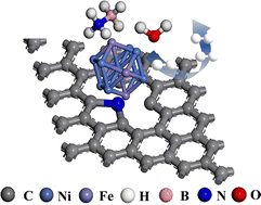 Graphical abstract: PVP-regulated synthesis of Ni–Fe alloy nanoparticles anchored on N-doped graphene: enhanced kinetics and stability for ammonia borane hydrolysis