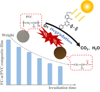 Graphical abstract: Ferrocene-based triazine compounds: synthesis, properties, and applications