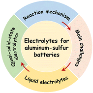 Graphical abstract: Electrolyte engineering enables rechargeable nonaqueous aluminum–sulfur batteries