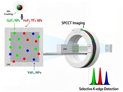 Graphical abstract: Design of injectable calcium phosphate cements suitable for spectral photon counting computed tomography imaging