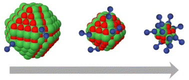 Graphical abstract: Size control of NiO nanoparticles for hydrogen storage application