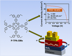Graphical abstract: A dopant-free porphyrin as a hole-transporting material enabling over 18% efficiency in perovskite solar cells
