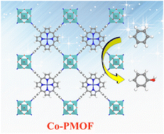 Graphical abstract: Hydrogen peroxide assisted electrooxidation of benzene to phenol over cobaltporphyrin organic frameworks
