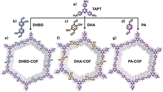 Graphical abstract: Hydroxyl-functionalized covalent organic framework enables high-affinity adsorption of myricetin